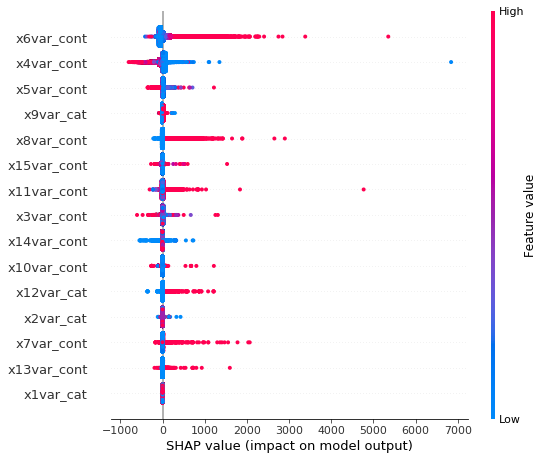 shap_summary_plot